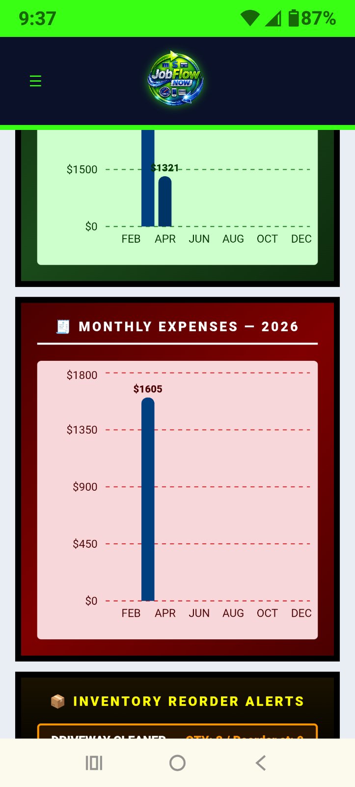 Mobile Charts