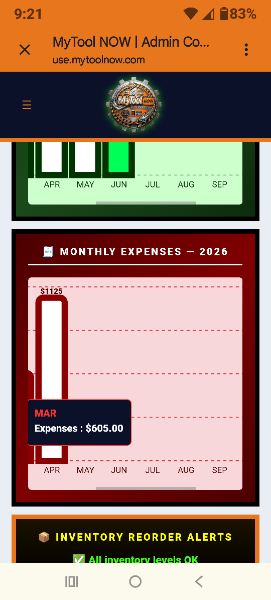 Mobile Dashboard Charts