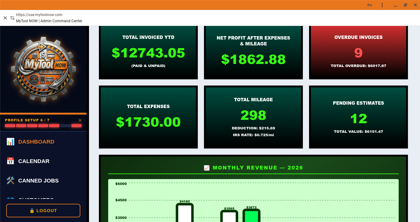 Dashboard Revenue Overview